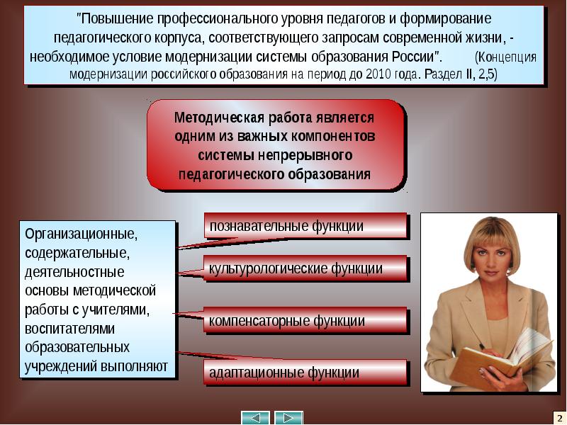 Уровни профессиональной деятельности. Повышение профессионального уровня педагога. Профессиональный уровень педагога. Повышение профессионального уровня воспитателя. Уровни профессионализма учителя.