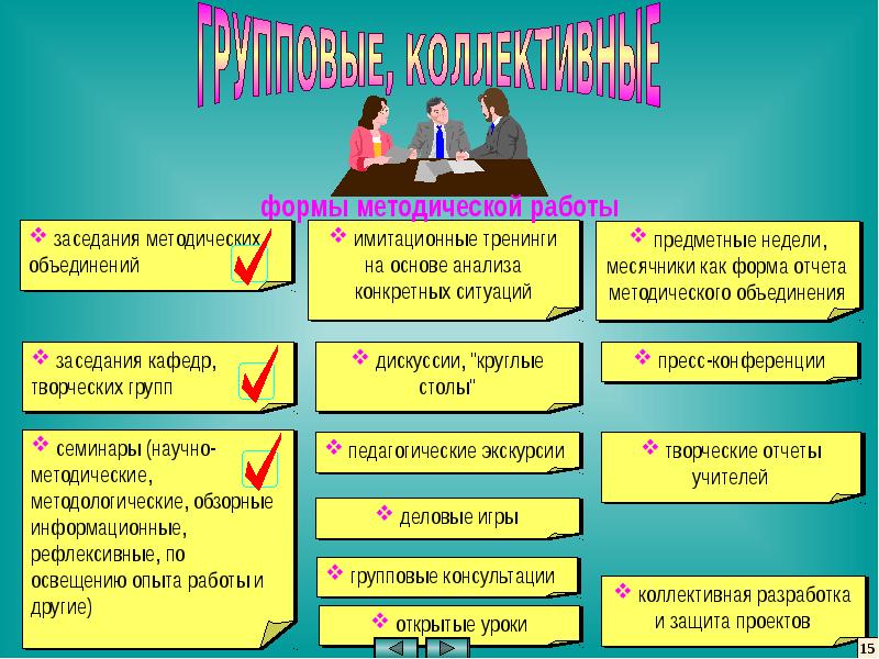 Методические презентации. Формы методической работы в школе. Методическая работа. Методическая работа в школе. Методичкой работы презентация.