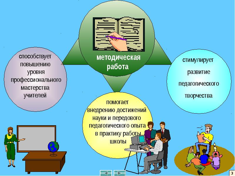 Анализ работы учителя математики и информатики. Методическая работа в школе. Методическая работа учитель в школе. Методическая работа мероприятия. Методическая деятельность педагога.