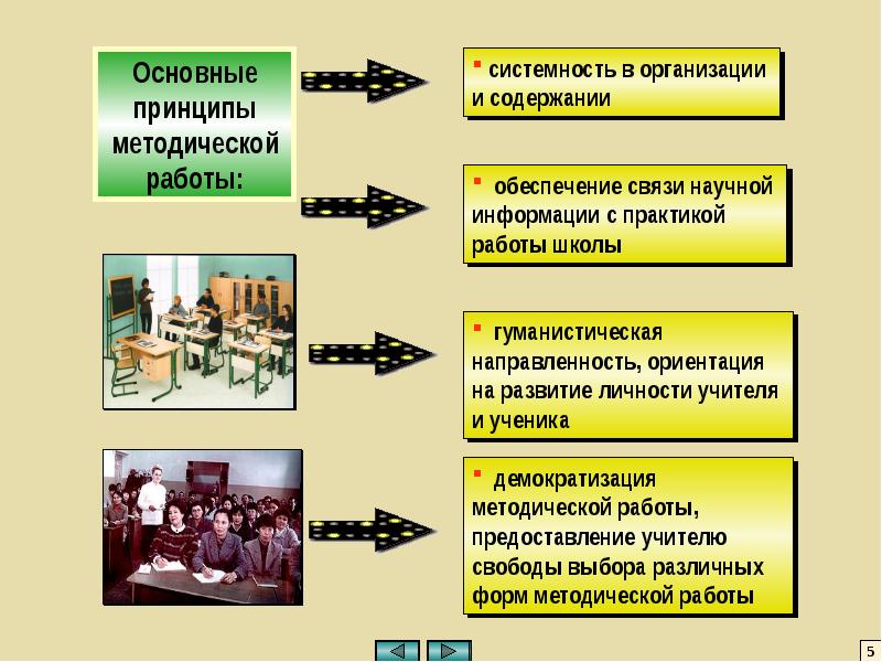 Презентация методическая работа школы