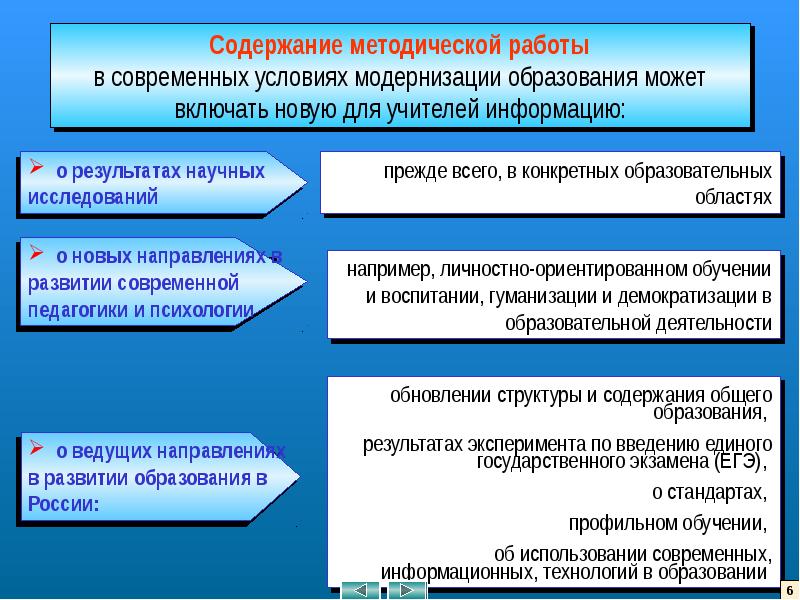 Содержание среднего образования. Методическая работа основные направления содержания в школе. Содержание методической работы. Содержание методической работы учителя. Методическая работа в образовании.