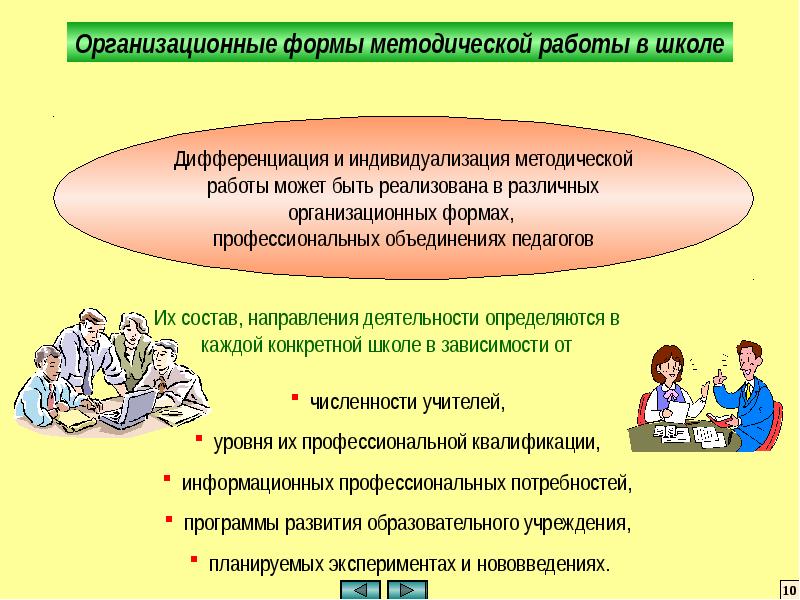 Презентация методическая работа школы