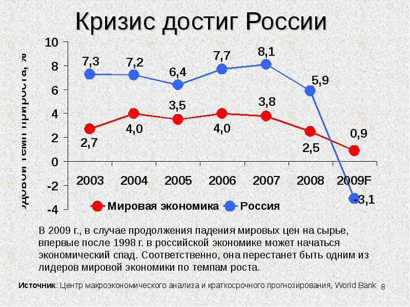 Рф 2008 2009