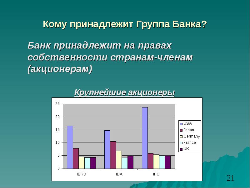 Группы принадлежат. Кто владеет Всемирным банком. Кому принадлежит банк. Кому принадлежат банки. Группа Всемирного банка семинар.