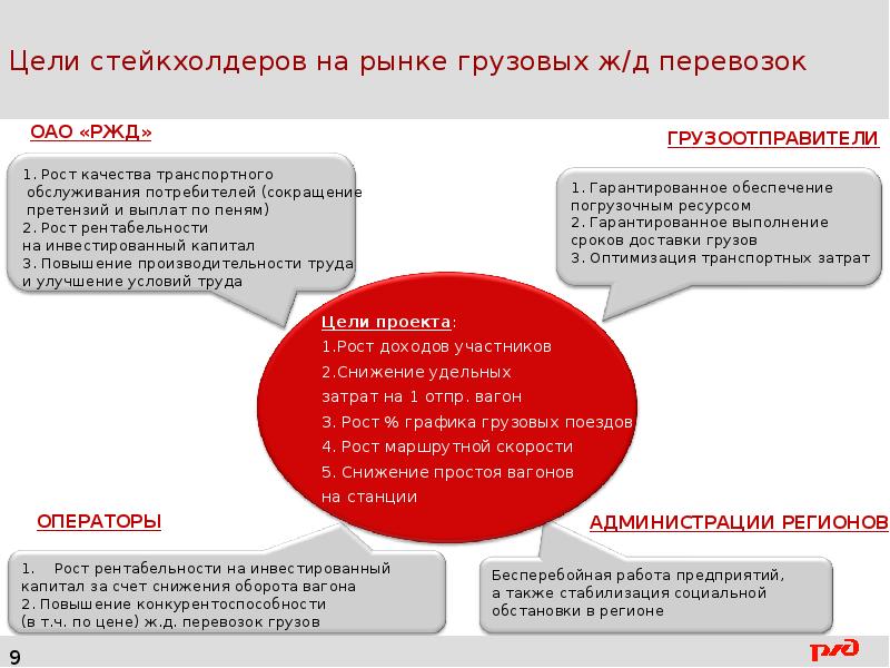 Ксо ржд презентация