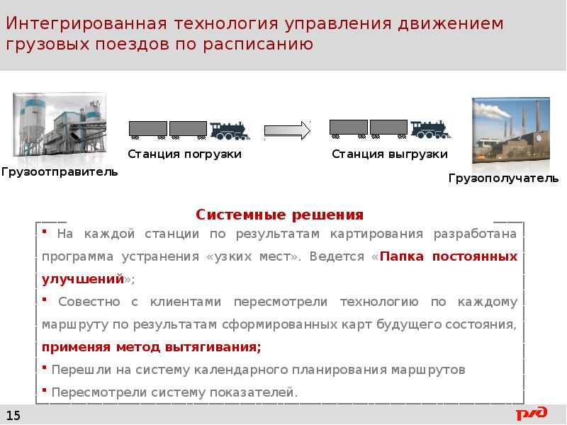 Технология перевозки грузов