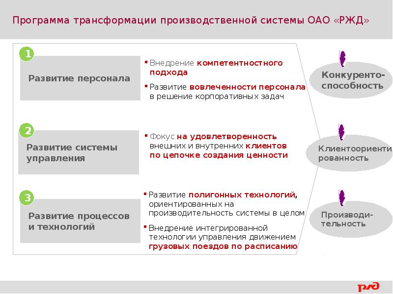 Управление персоналом ржд. Производственная система ОАО РЖД. Программа трансформации производственной системы ОАО РЖД. Цифровая трансформация РЖД. План развития производственной системы.