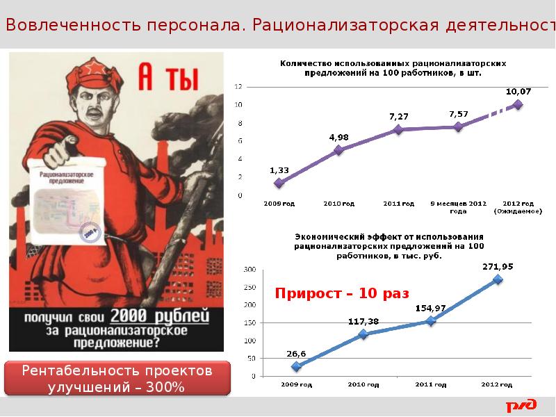 Положение о рационализаторских предложениях на предприятии образец