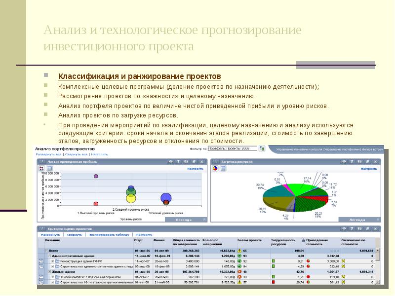 Прогнозирование это в проекте