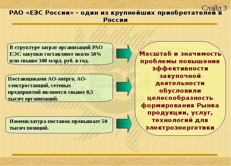 Формирование рынка стоматологических услуг презентация