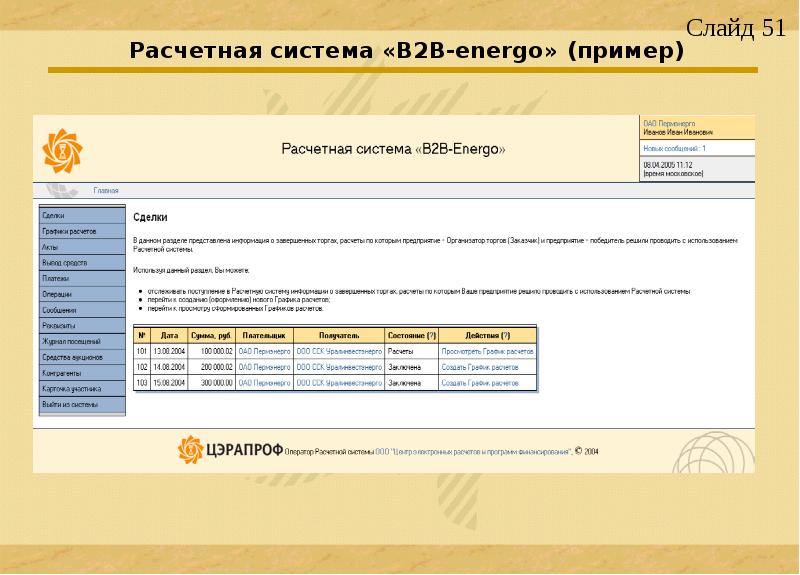 В2в энерго. В2в энерго. B2b энерго. Редукцион как проходит. Электронная площадка b2b.