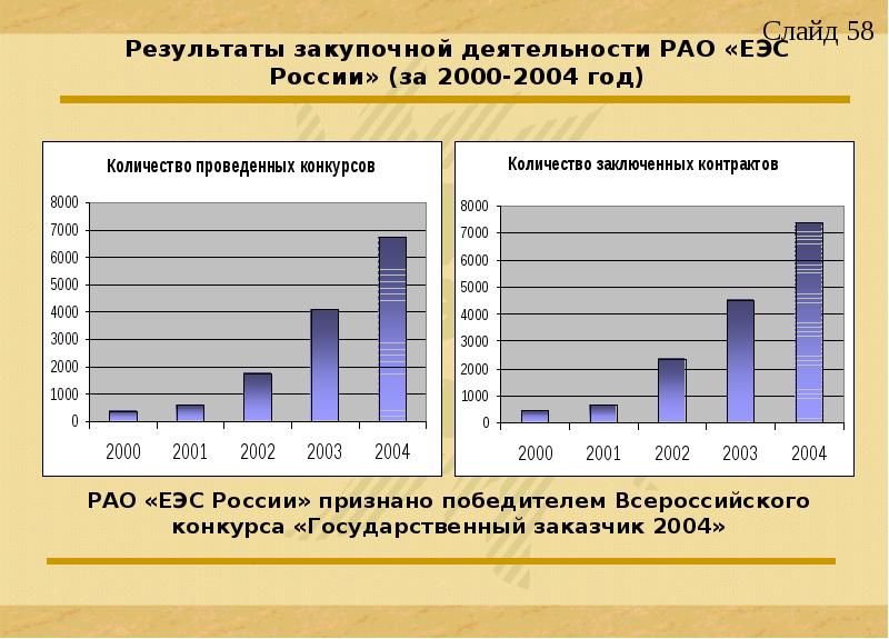 Формирование рынка стоматологических услуг презентация