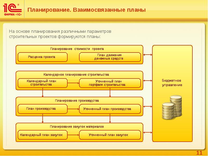 1с erp проект