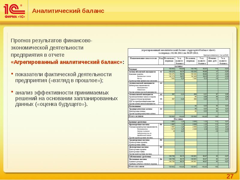 1с управление строительными проектами