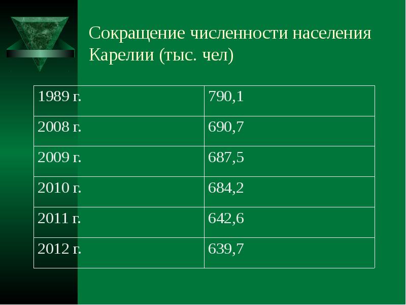 Исход карельского населения причина