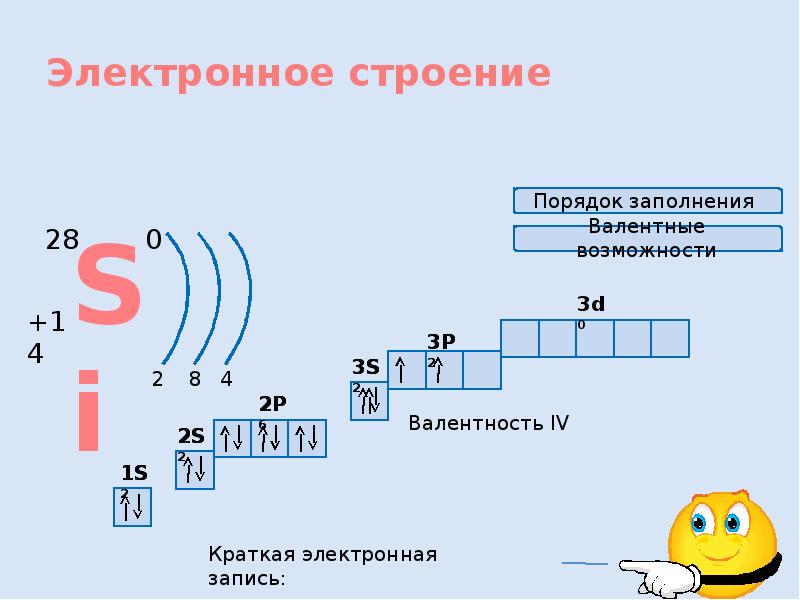 Количество энергетических уровней кремния. Электронная конфигурация кремния в возбужденном состоянии. Схема электронного строения si. Схема строения электронной оболочки кремния.