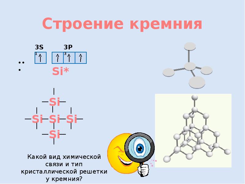 Схема электронного строения кремния