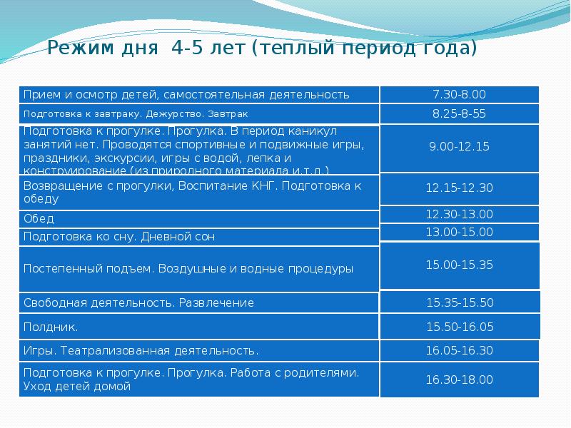 Режим 70. Режим дня 4 года. Теплый период года это. Распорядок дня с водным процедурами 3 года. В дни каникул занятия не проводятся в.