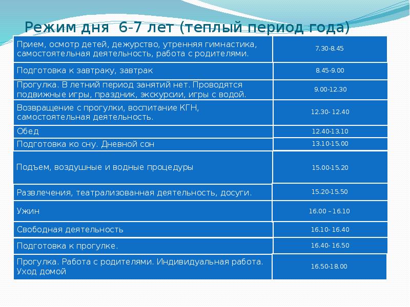 Теплый режим. Режим дня холодный период. Самостоятельная деятельность в детском саду режим дня. Режим дня на холодный период года. Режим дня дошкольника 6 лет.