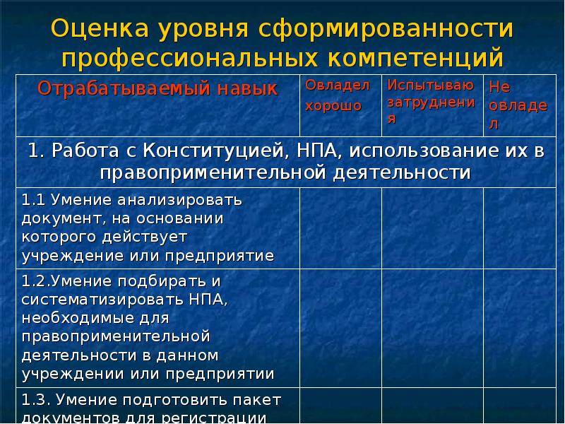 Уровни оценивания. Уровни сформированности профессиональной компетентности:. Показателями оценки уровня сформированности компетенций являются. В оценке уровня сформированности профессиональных компетенций. Уровни оценки профессиональных компетенций.