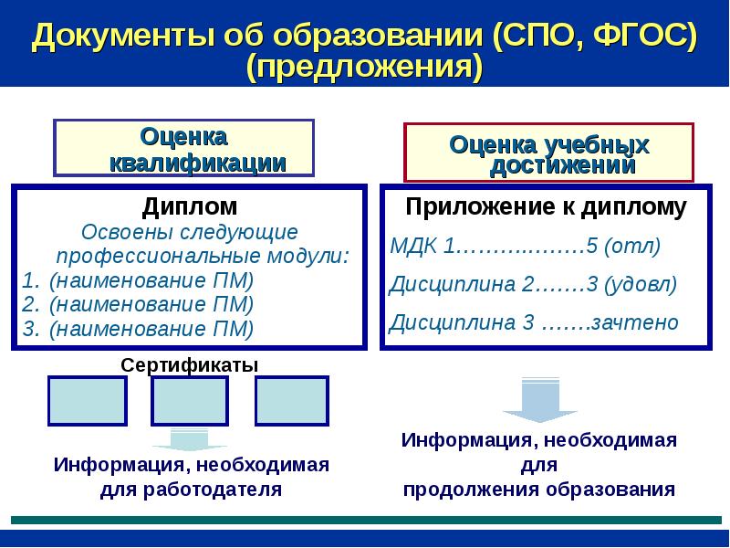 Фонд оценочных средств образец