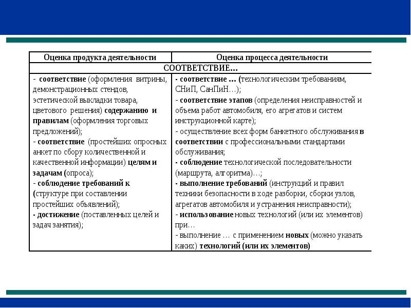 Оценка продукта. Оценочные средства для проверки компетенций. Оценка продуктов детской деятельности. Что такое форма оценки продукта детской деятельности.