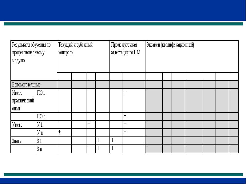 Контрольно оценочные средства промежуточной аттестации