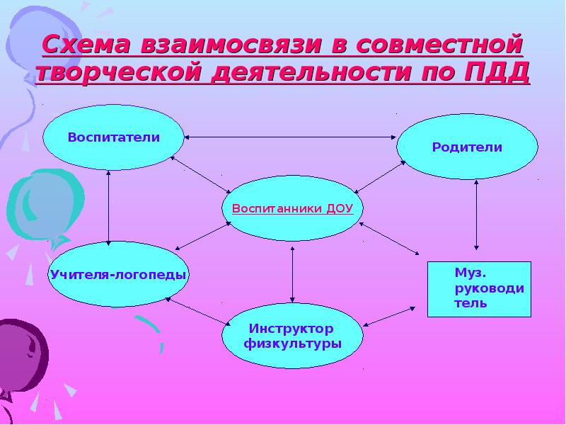 Презентация опыта работы воспитателя детского сада