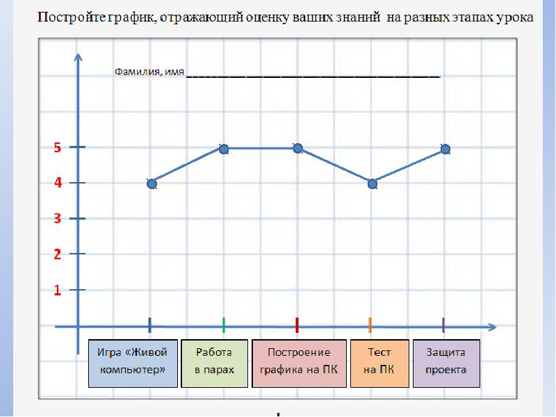 Контрольная работа диаграмма. Тестирование по график. Диаграмма для теста. Тест Томаса график. Диаграмма теста Томаса.