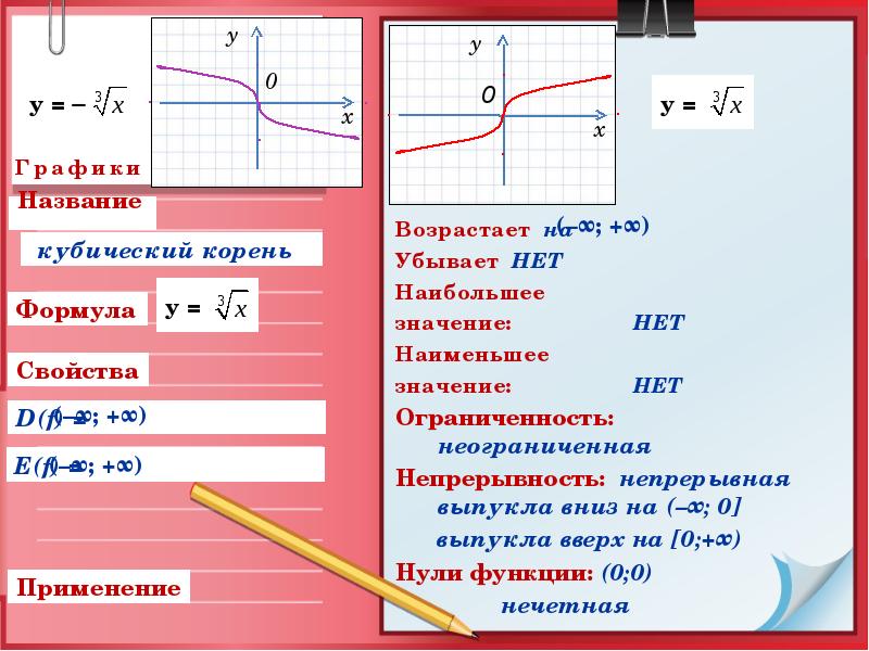 Функции 8 класс алгебра презентация