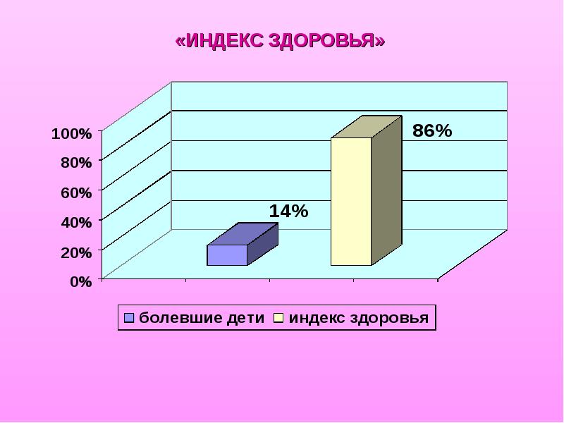 Как вычислить индекс здоровья детей в детском саду образец