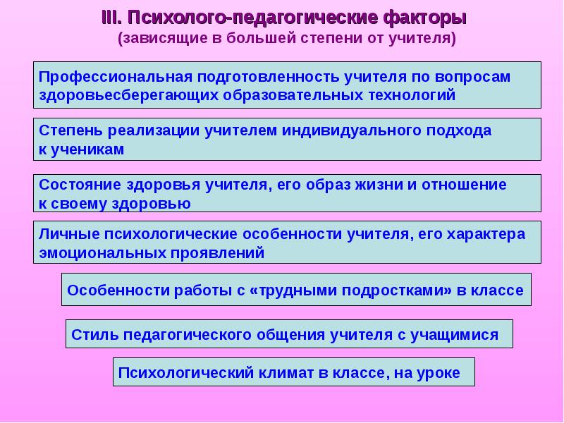 Факторы педагогического общения. Педагогические факторы. Факторы зависящие от учителя. Факторы, не зависящие от учителя. Основные психолого-педагогические факторы формирования здоровья это.