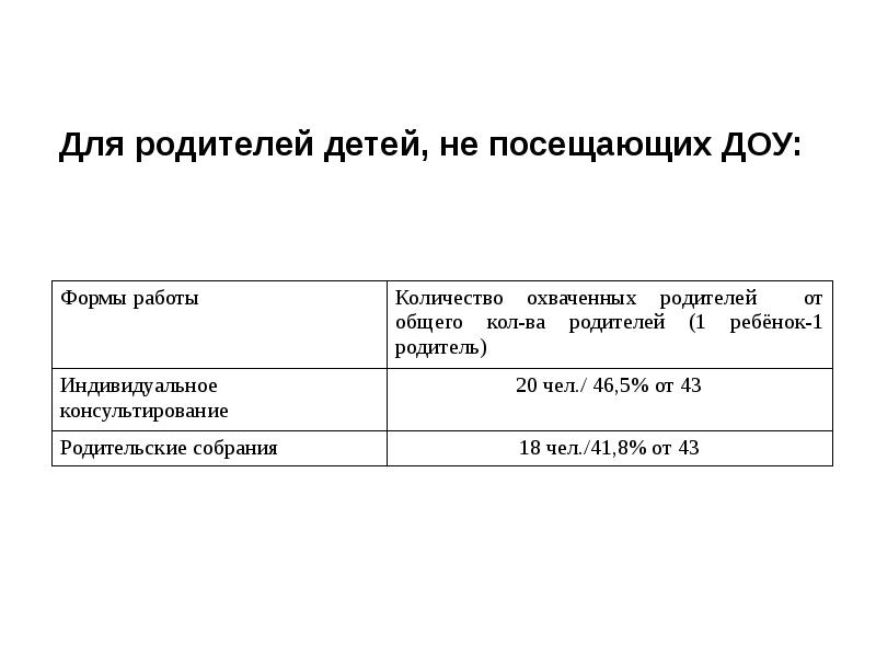 Лист регистрации родительского собрания в школе образец