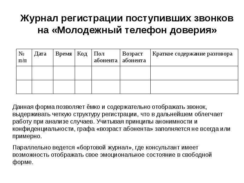 Реестр звонков образец