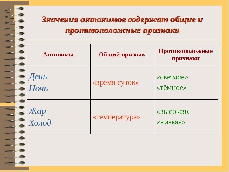 Слова антиподы 4 класс презентация