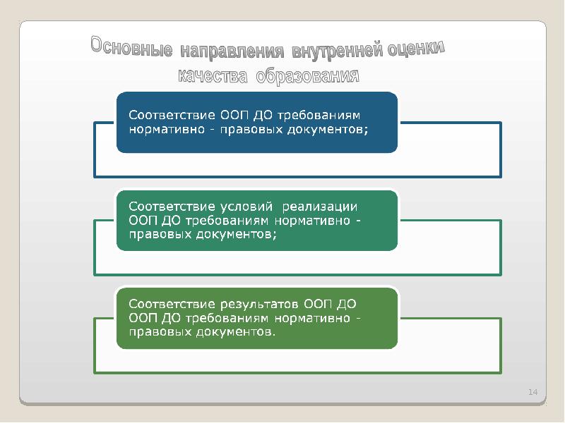 Внутреннее направление. Ключевые направления ВСОКО.