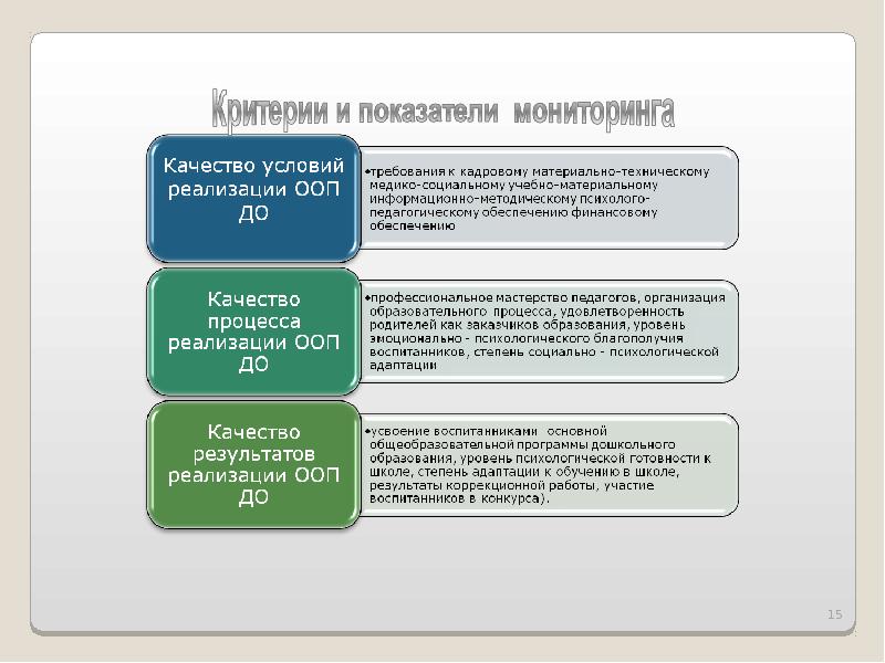 План внутренней системы оценки качества образования всоко на 2022 2023 учебный год