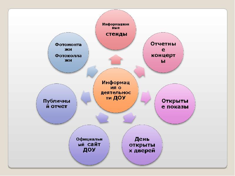 Презентация оценка качества образования в доу