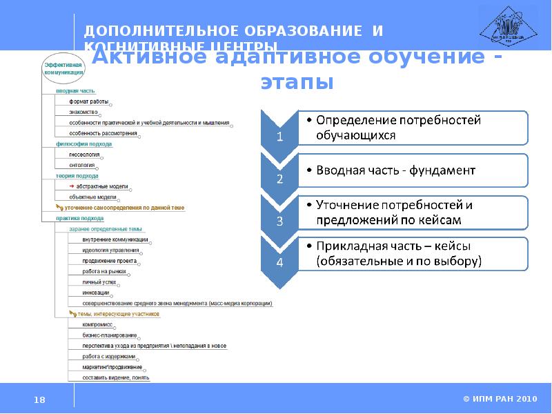 Адаптивное обучение презентация