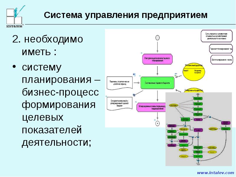 Что такое инновация идея опытный образец инвестиции