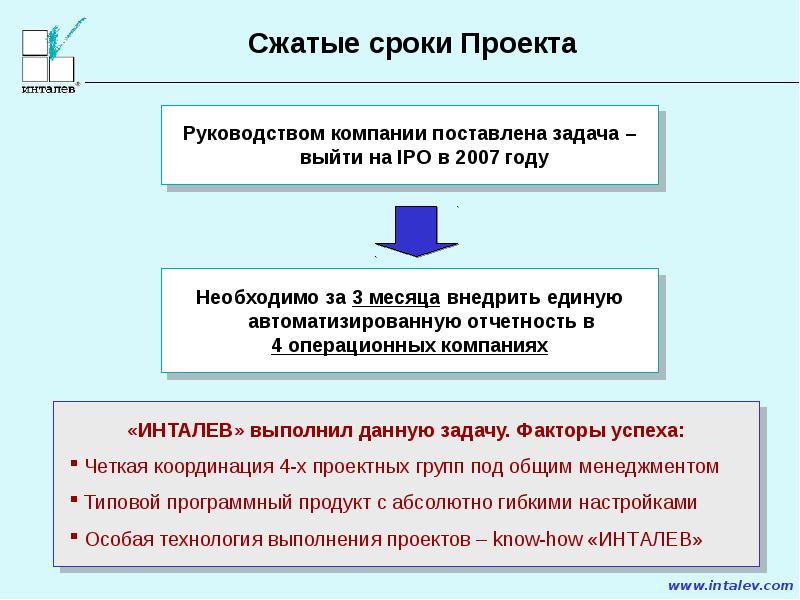 Факторы успеха проектов экономичных инноваций