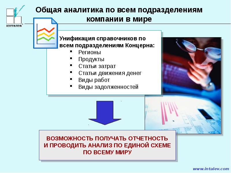 Инновационное лидерство презентация