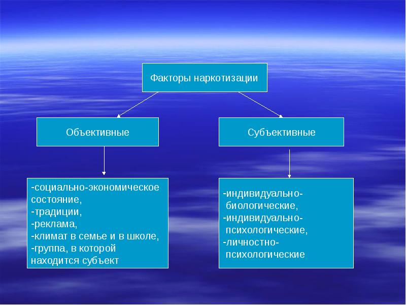 Объективные источники. Объективные и субъективные факторы. Объективные и субъективные факторы здоровья. Субъективные факторы. Объективные и субъективные факторы наркомании.