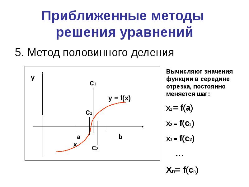 Презентация методы решения уравнений