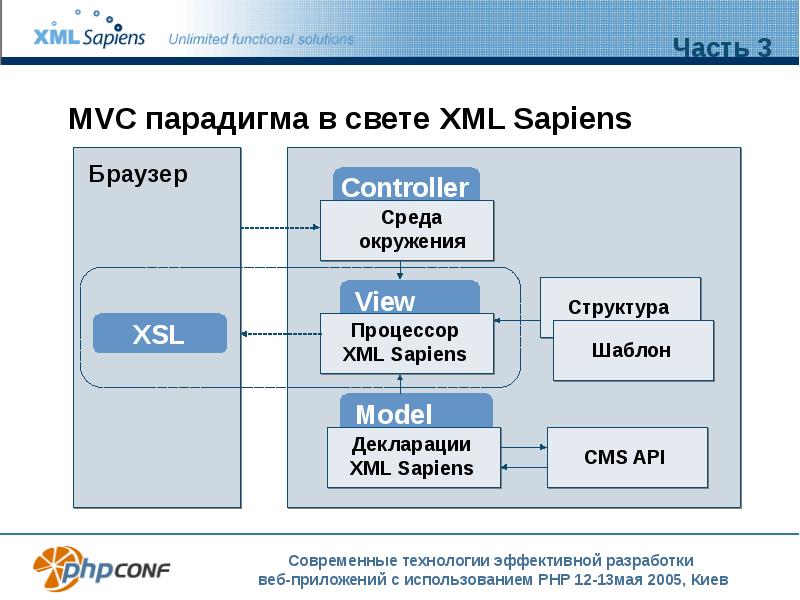 Php и xml презентация