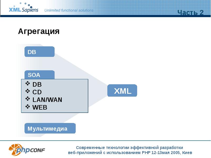 Разработчик веб и мультимедийных приложений. Разработчик веб и мультимедийных приложений зарплата.