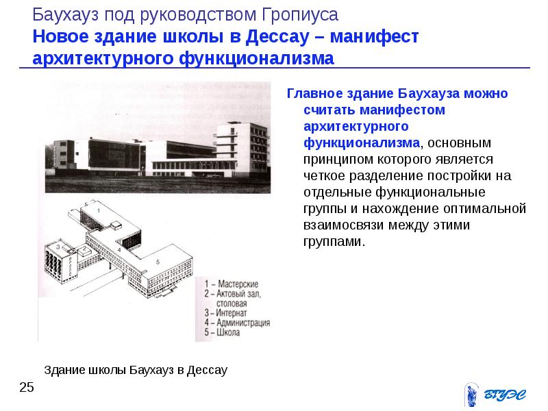 Баухауз и его вклад в развитие мирового дизайна