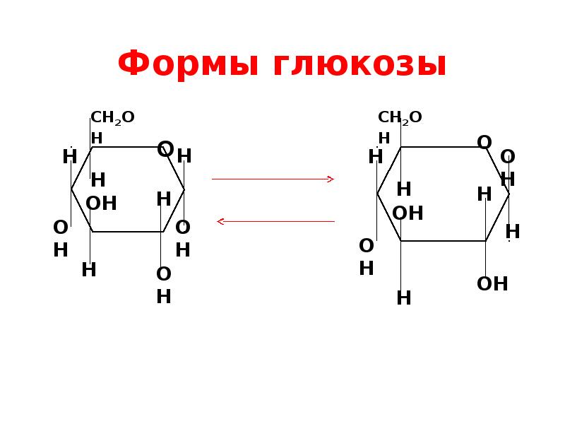 Стандартный образец глюкозы