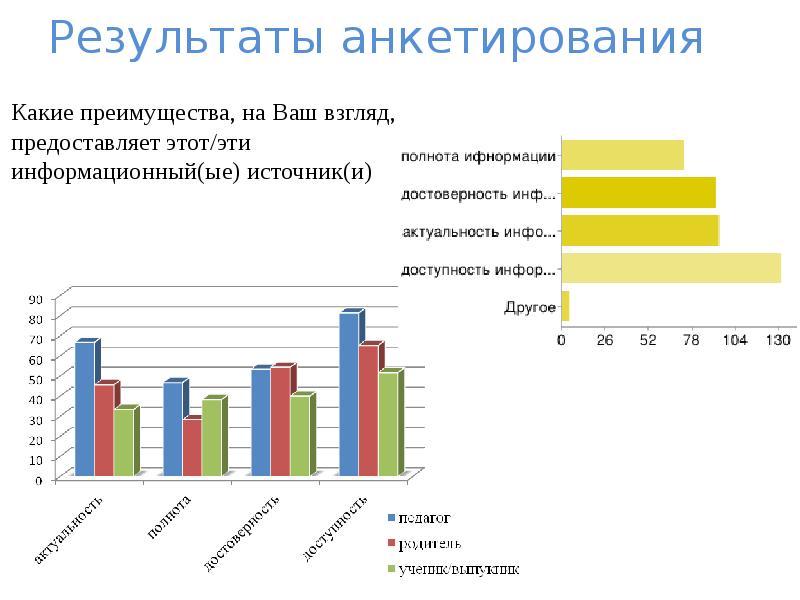 Презентация с результатами опроса