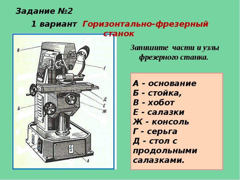 Фрезерный станок части. Основные части горизонтально фрезерного станка. Фрезерные станки презентация. Устройство горизонтально-фрезерного станка. Устройство фрезерного станка рисунок.